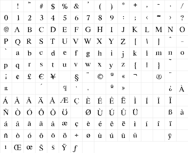 RiccioneAntique Regular Character Map RiccioneAntique Regular Character Map