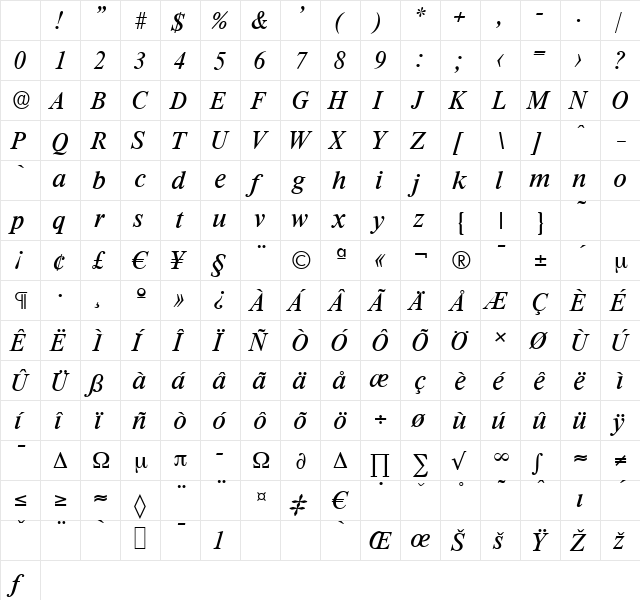 RiccioneSerial Italic Character Map RiccioneSerial Italic Character Map