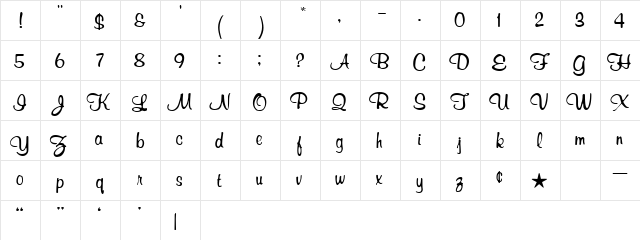 RichardMurray Roman Character Map