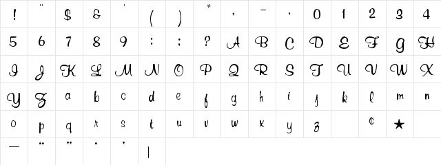 RichardMurray Roman Character Map