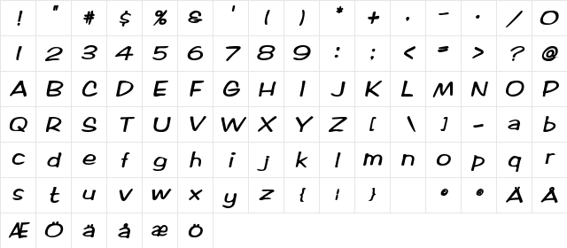 RifrafScriptSSK BoldItalic Character Map