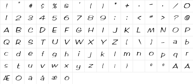 RifrafScriptSSK Italic Character Map