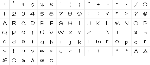 RifrafScriptSSK Regular Character Map