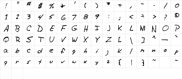Riggs Regular Character Map Riggs Regular Character Map