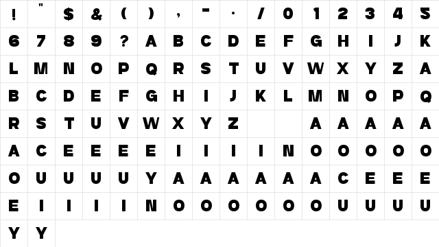 Rights Regular Character Map