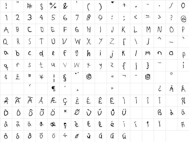 RightyUsesLeftHand Regular Character Map