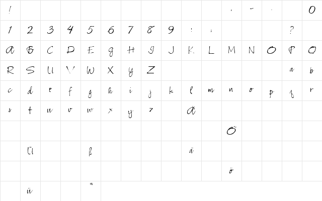 Riverside Normal Character Map