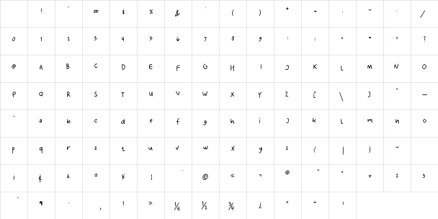 Ririen Note's Regular Character Map