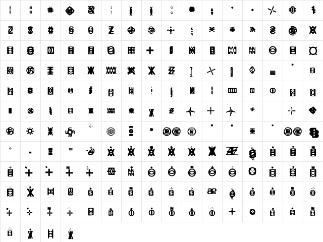 Ritual Regular Character Map