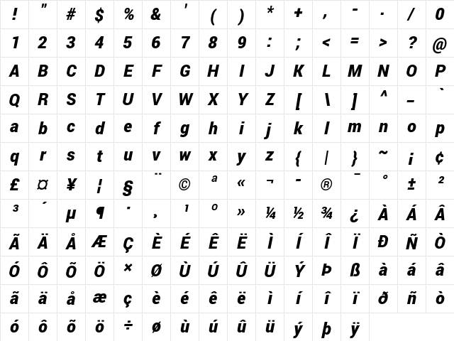 Roboto Black Italic Character Map