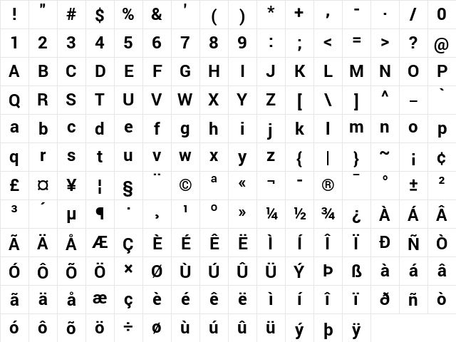 Roboto Bold Character Map