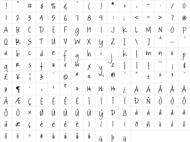 Rockford Regular Character Map
