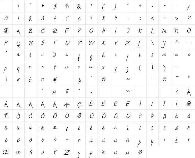 Rodin Regular Character Map