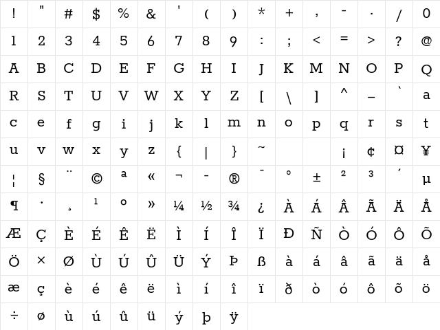 Rokkitt Regular Character Map