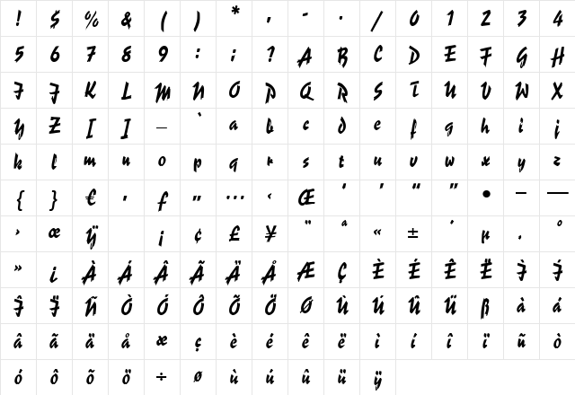 Roland Regular Character Map