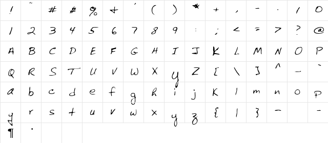 Roland Regular Character Map