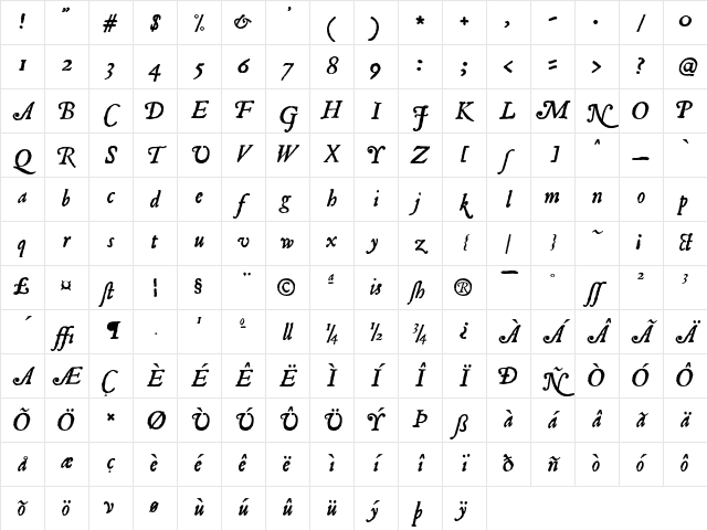 Roman Antique Italic Character Map Roman Antique Italic Character Map
