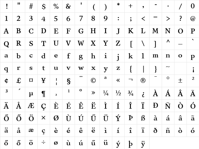 ROMAN28 HU Normal Character Map