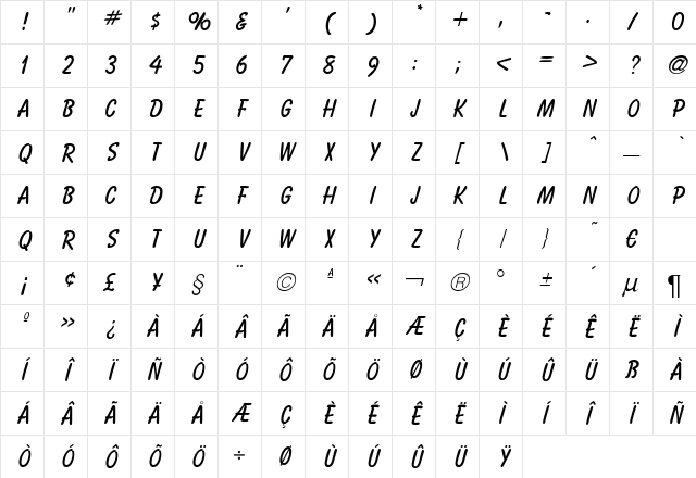 BaltikDB Normal Character Map