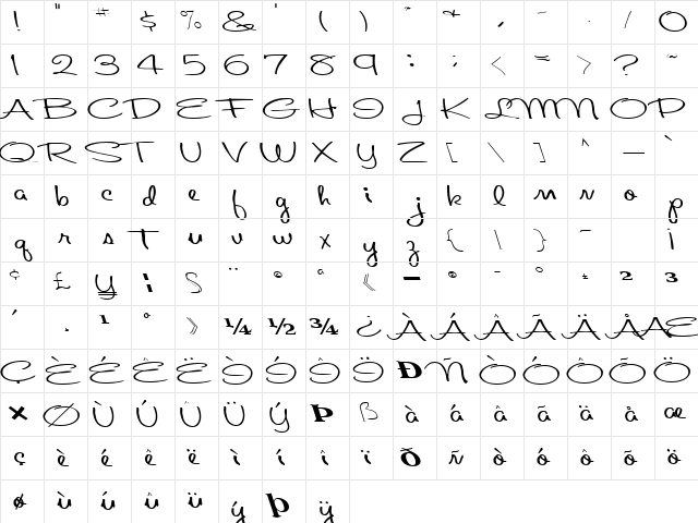 About Regular Character Map About Regular Character Map