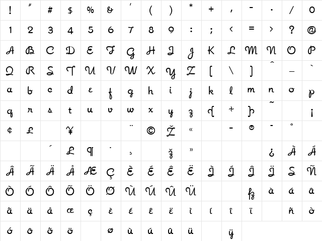 RomanyScript Regular Character Map RomanyScript Regular Character Map
