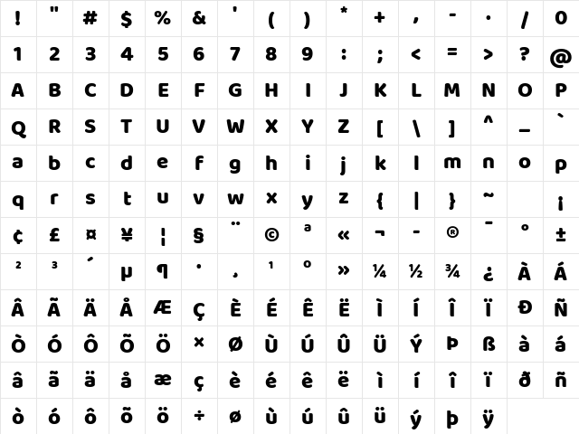 Baloo Bhai Regular Character Map