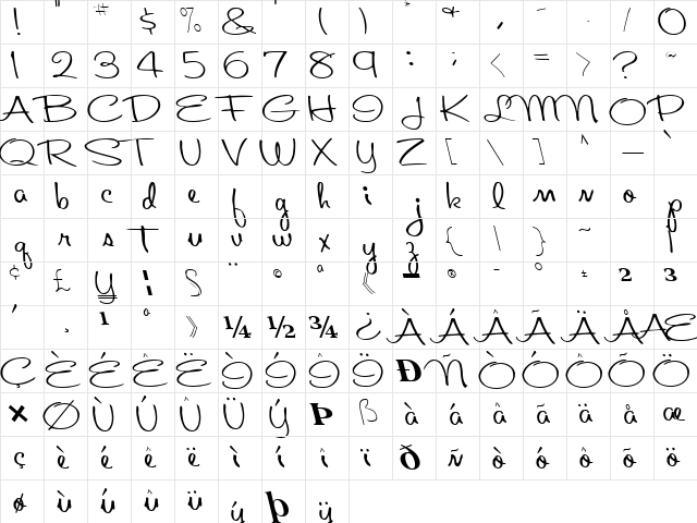 About Regular Character Map About Regular Character Map