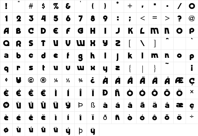 Rondo Normal Character Map Rondo Normal Character Map