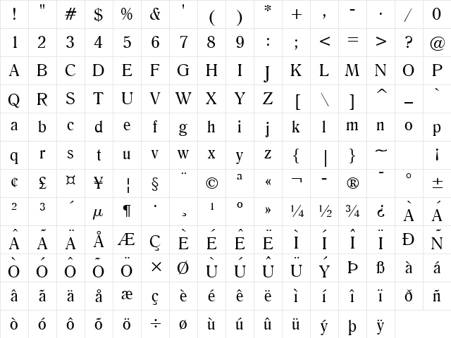 Roomy Normal Character Map