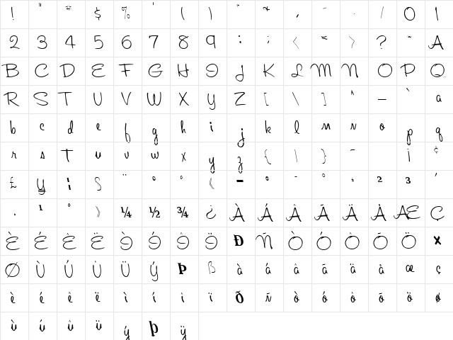 About Regular Character Map