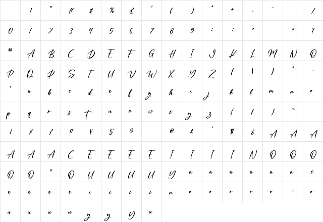 Rosaline Signature Regular Character Map Rosaline Signature Regular Character Map
