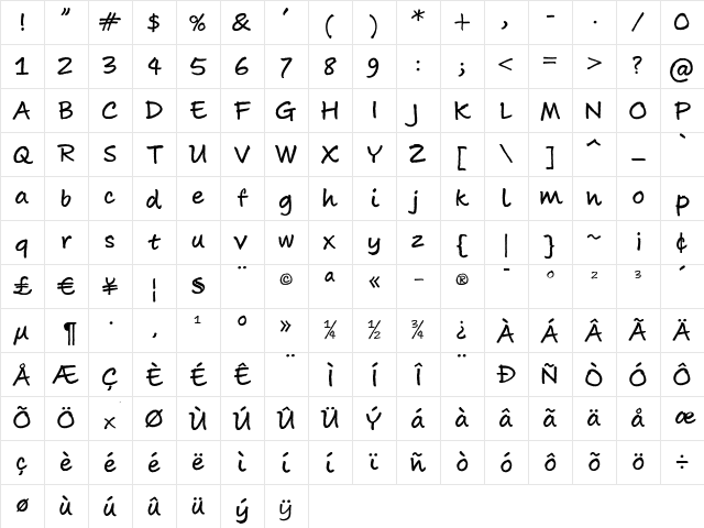 Aboutface Regular Character Map