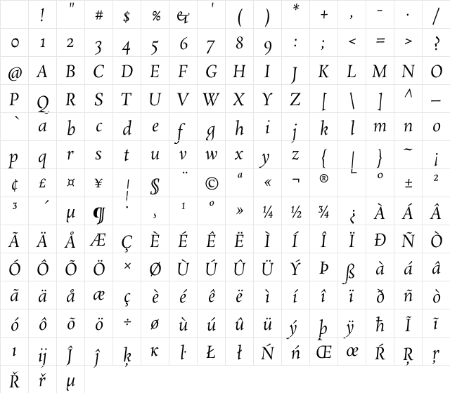 Rosarivo Italic Character Map Rosarivo Italic Character Map