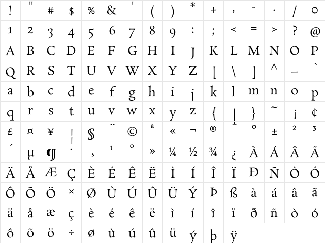 Rosarivo Regular Character Map