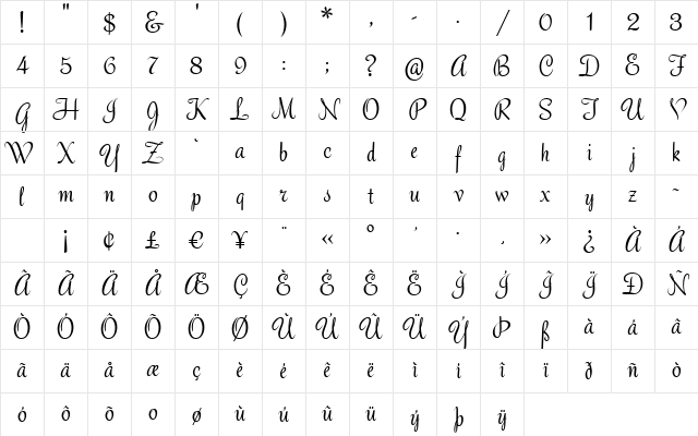 Roselyn Regular Character Map
