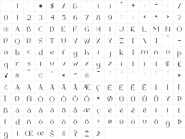 Baltidore Regular Character Map