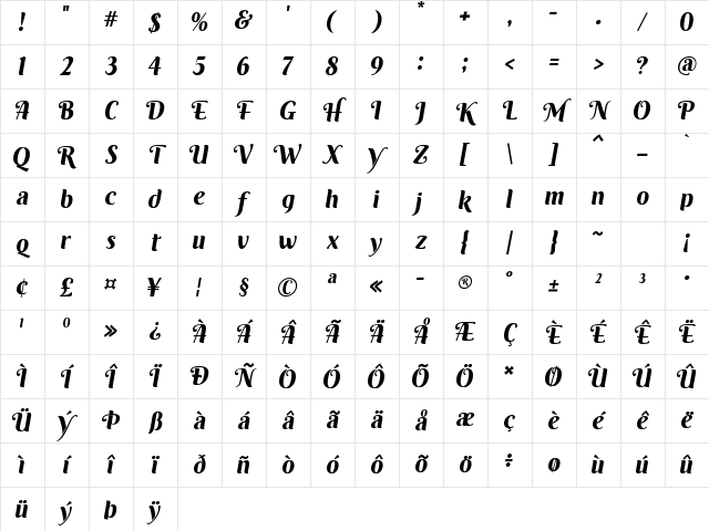 Rosintha Regular Character Map Rosintha Regular Character Map