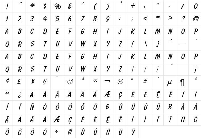 BaltikDB Normal Character Map