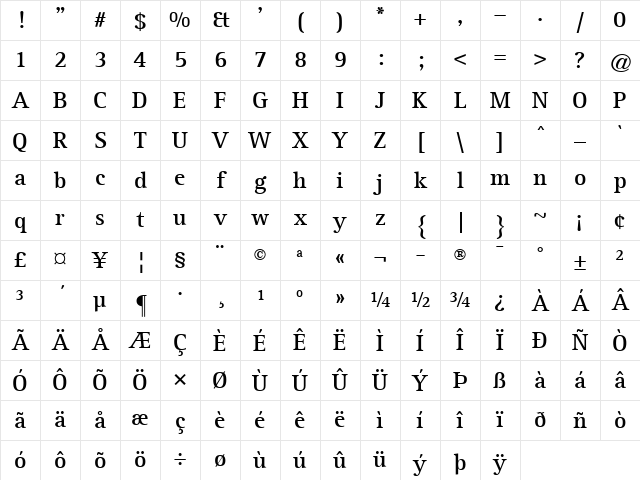 RotisSerif Regular Character Map RotisSerif Regular Character Map