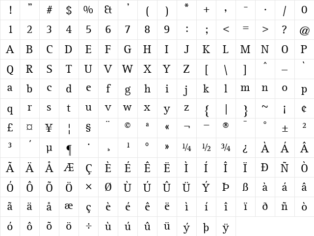 RotisSerif55 Roman Character Map