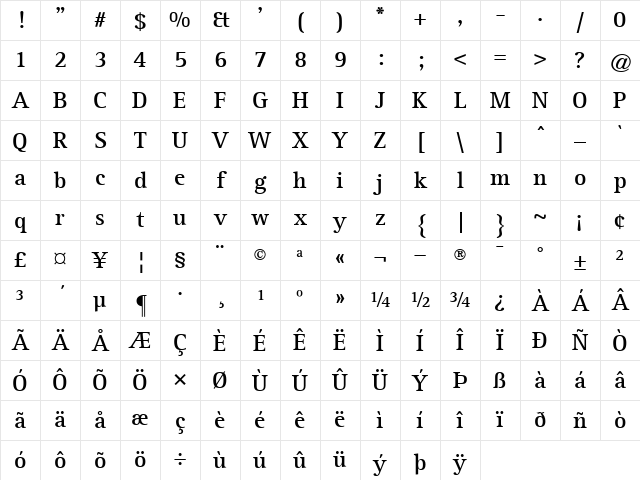 RotisSerif65 Bold Character Map