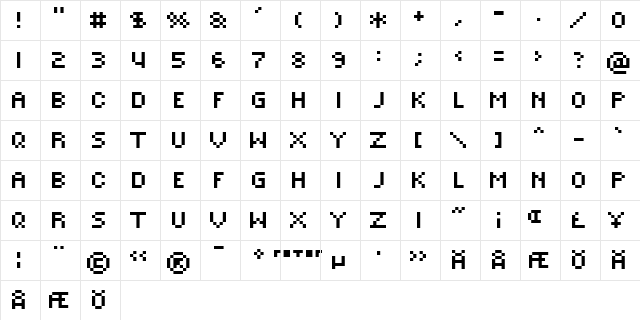 ROTORcap Regular Character Map
