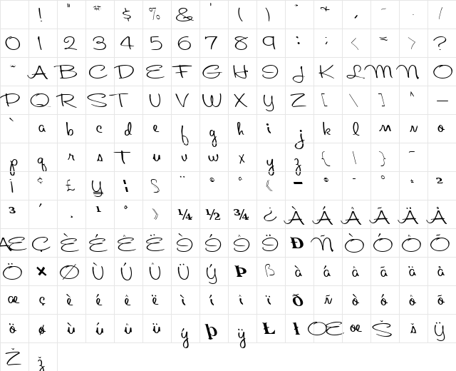 AboutFace33 Regular Character Map AboutFace33 Regular Character Map