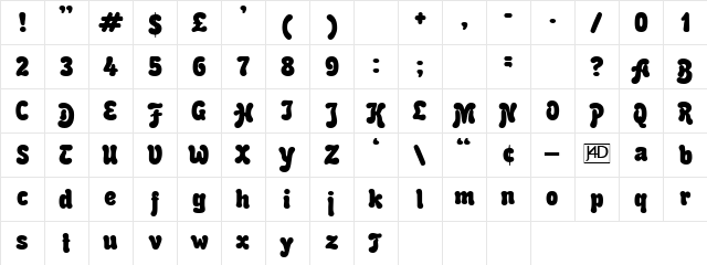 Rounded Informal Normal Character Map