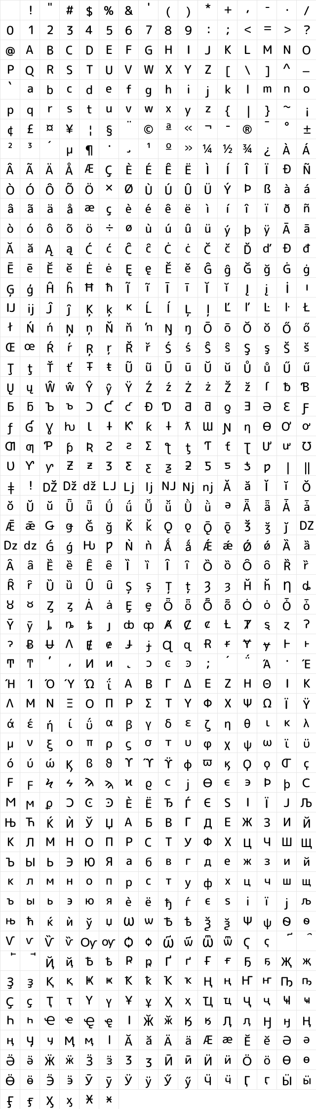 Rounded Mplus 1c Medium Character Map