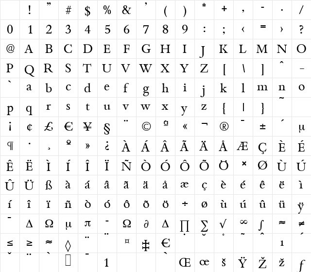BambergSerial Regular Character Map BambergSerial Regular Character Map