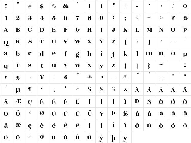 Rozha One Regular Character Map