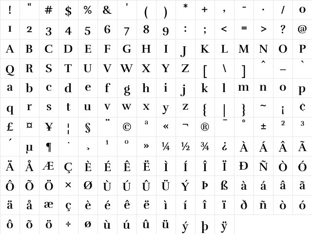Rufina Bold Character Map Rufina Bold Character Map
