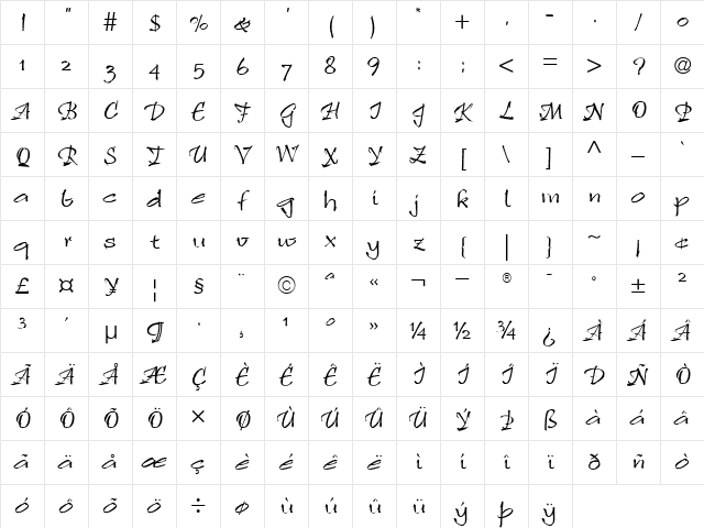 RulingScriptTwo RomanItalic Character Map