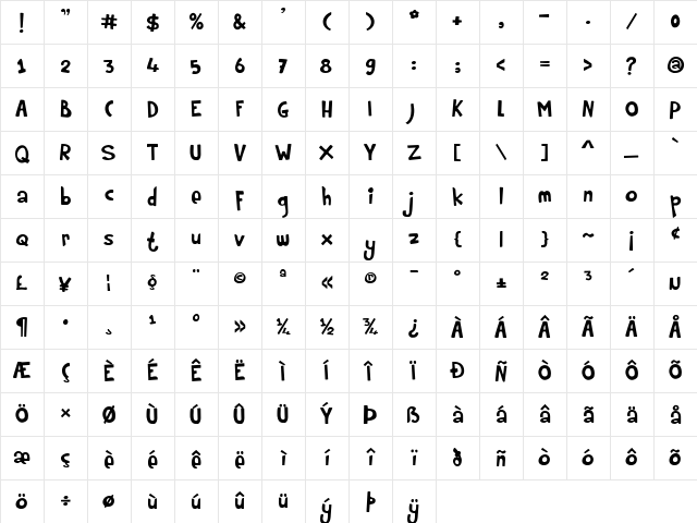 Rumpelstiltskin Regular Character Map